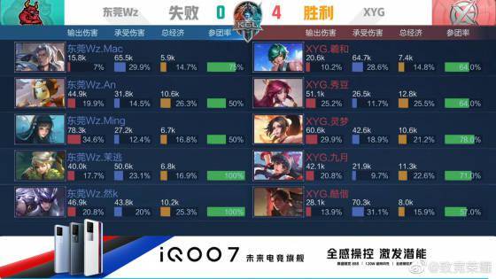3位世界冠军进入第24届西南棋王赛半决赛.